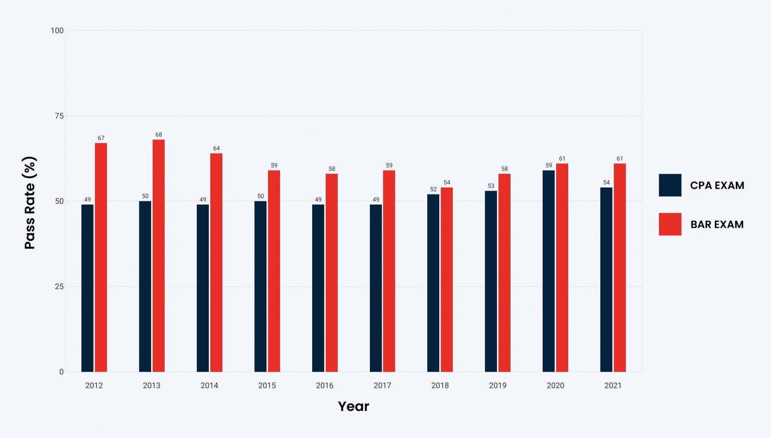 CPA vs Bar Exam Which is Harder? CPA Credits The Best Way to 150